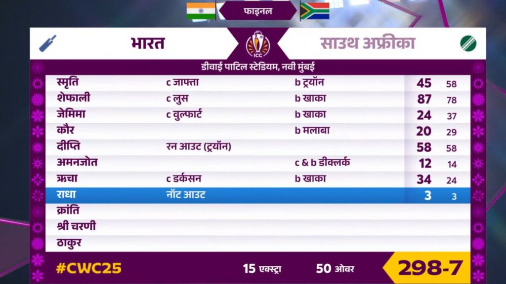 299 रन के बाद भी खतरे में भारत! शेफाली की 87 रन की पारी पर पानी फेर गई खाका की गेंदबाज़ी