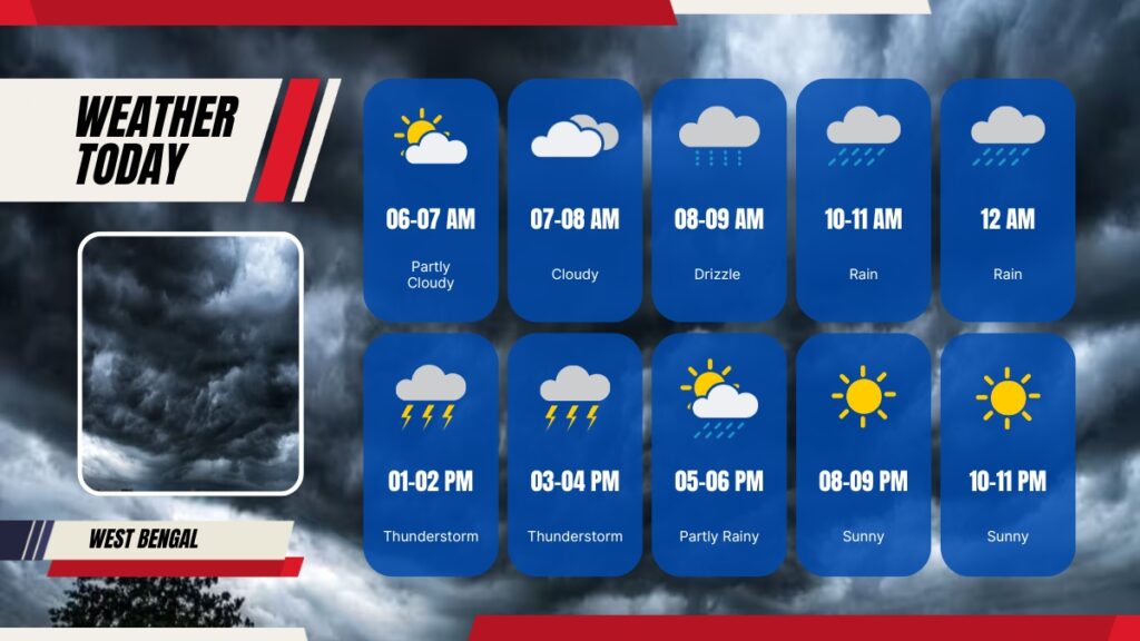 পশ্চিমবঙ্গে শীত কি ফের পালাচ্ছে?