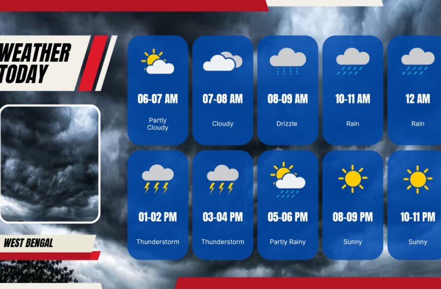 পশ্চিমবঙ্গে শীত কি ফের পালাচ্ছে?